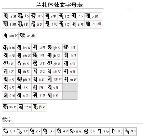 梵文查詢|梵文:字母,拼寫規則,輔音字母,發展和影響,名詞格數,作。